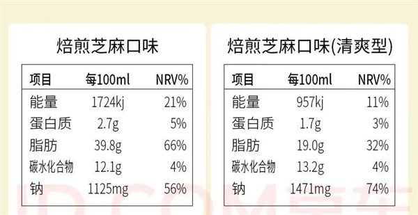 6类你以为健康的素菜：其实约等于在“吃油”