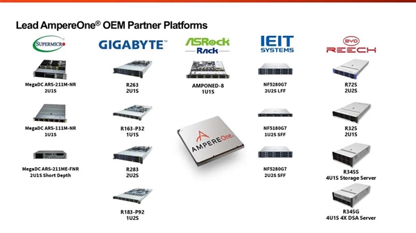 全球512核心处理器宣布:可能是Intel 1.8nm工艺