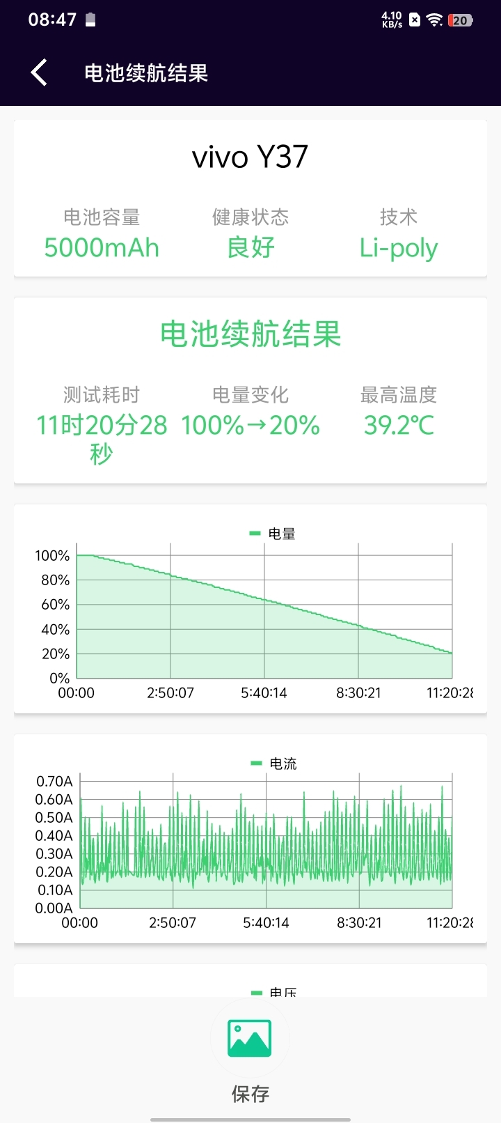 千元价位的电力怪兽！vivo Y37评测：13小时重度用机也不趴