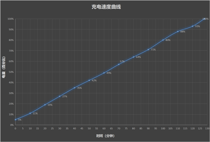 千元价位的电力怪兽！vivo Y37评测：13小时重度用机也不趴