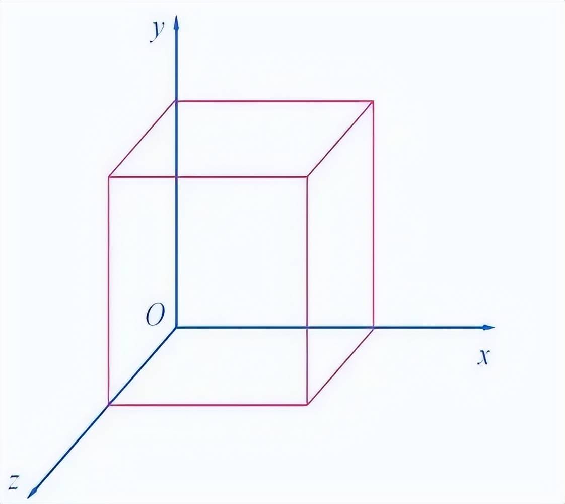 人类连四维空间都没弄清楚，为什么说宇宙是十一维度的？