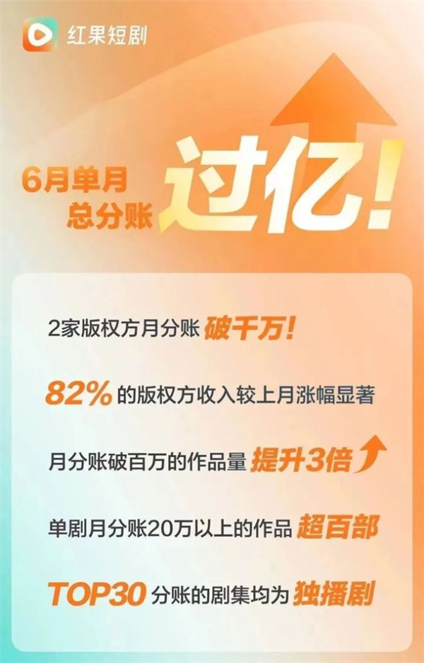 连爱优腾都被压了一头 现在搞短剧的都这么横了吗?