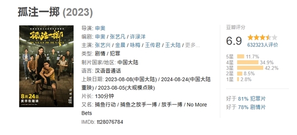 票房38.48亿 创多项纪录!反诈电影《孤注一掷》今日重映