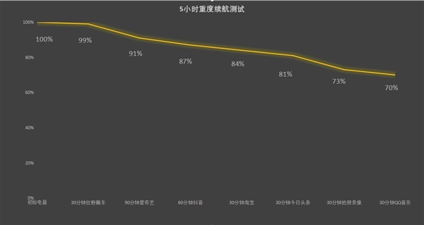 旗舰潜望长焦同档唯一!真我13 Pro+上手
