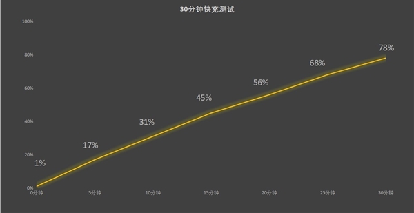 旗舰潜望长焦同档唯一!真我13 Pro+上手