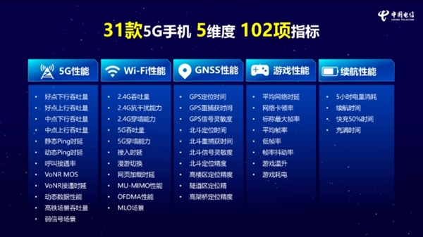 小米14 Pro获中国电信通信评测三料冠军:5G、Wi-Fi、通信综合性能全第一