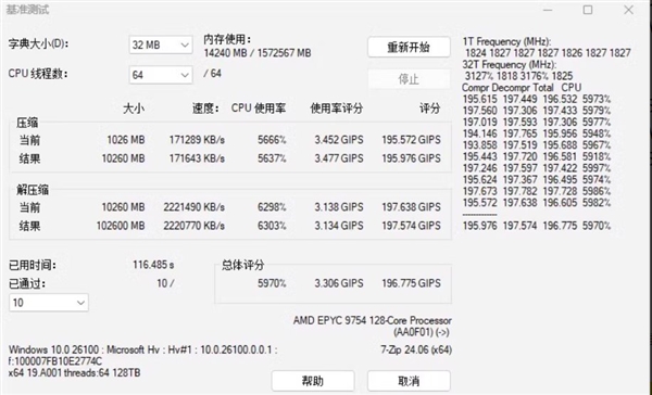 同样128个内核：AMD霄龙9755性能比上代直接翻倍！
