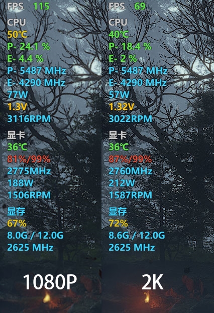 技嘉RTX 4070 SUPER WUKONG OC显卡评测：天命人最佳2K游戏搭档 温度仅61℃