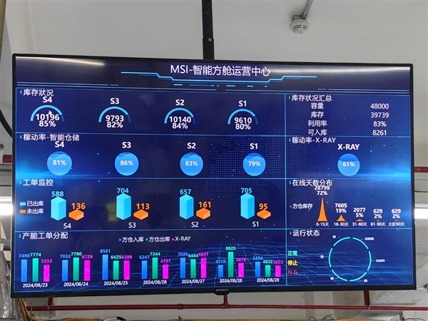 微星主板工厂行：除了生产线 我还看到了巨型仓库、尖端实验室