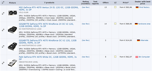 德国奇观：RTX 4070 GDDR6反而比GDDR6X更贵