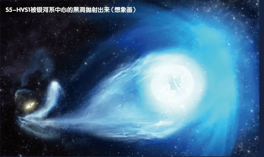 银河系上千亿颗恒星中的怪家伙们