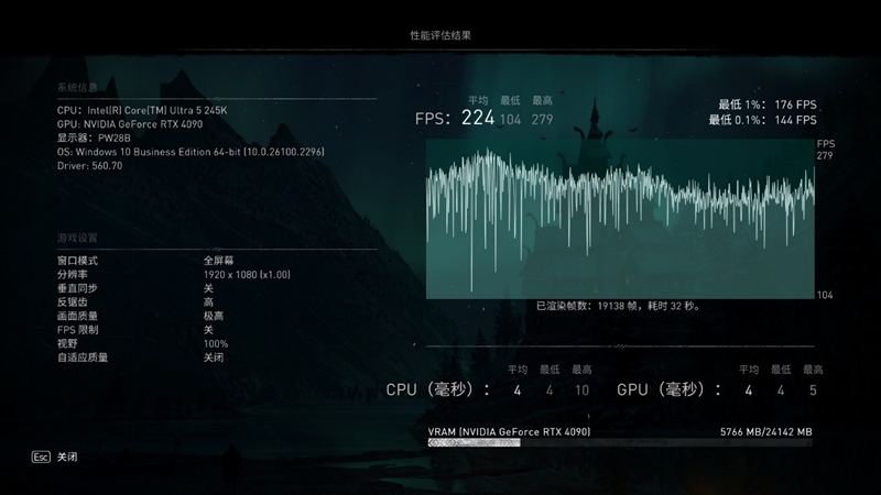 功耗比锐龙7还低！Intel酷睿Ultra 9 295K首发评测：游戏性能一言难尽