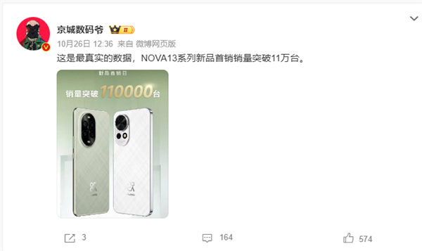 华为nova 13系列首销卖爆!单日销量破11万台 刷新2K-4K档纪录