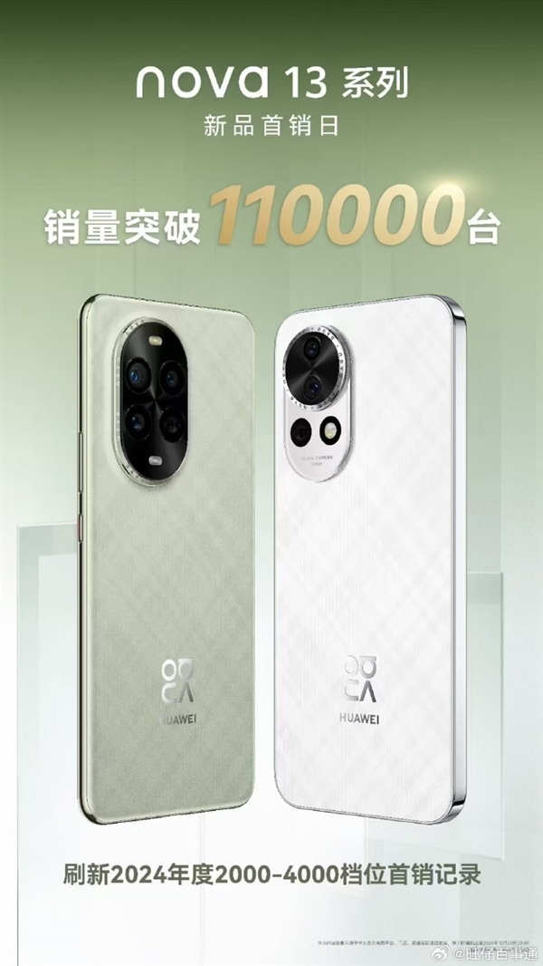 华为nova 13系列首销卖爆!单日销量破11万台 刷新2K-4K档纪录
