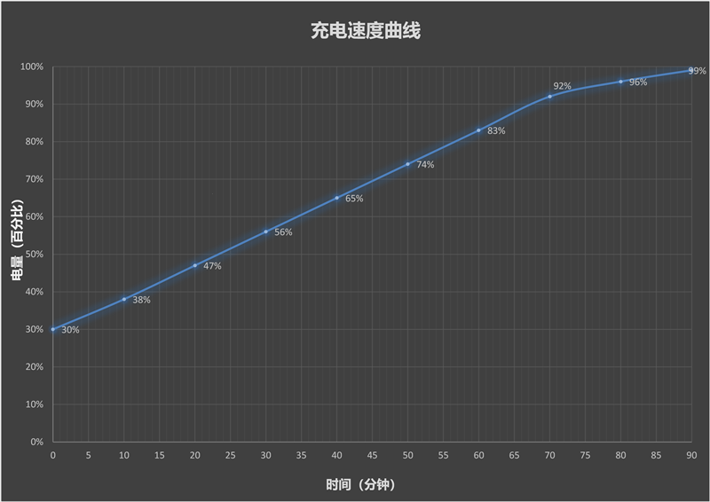 小米平板7 Pro首发评测：AI时代安卓平板的新标杆