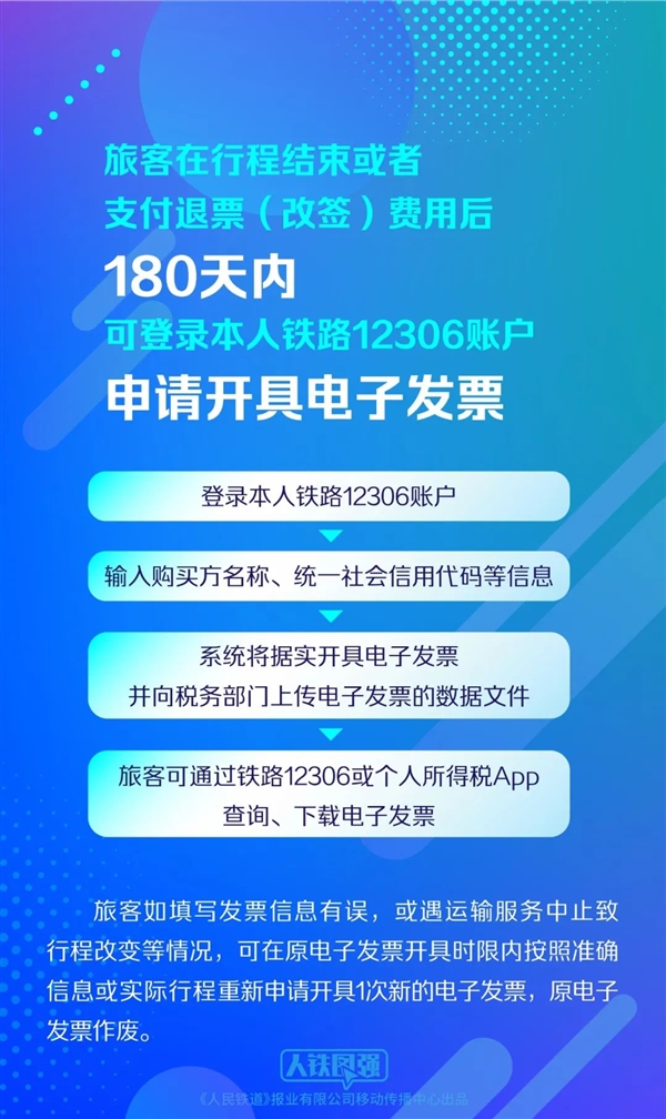纸质票再见！12306第一张铁路电子发票正式开出