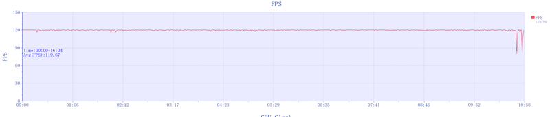 王者归来！OPPO Pad 3 Pro评测：软硬件同步提升不负Pro之名