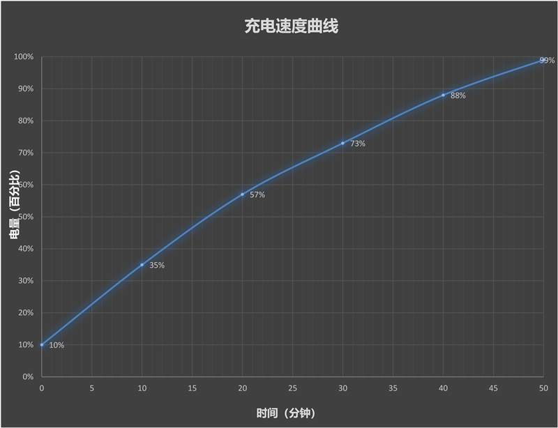 王者归来！OPPO Pad 3 Pro评测：软硬件同步提升不负Pro之名