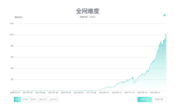 疯狂的比特币 是一颗能源炸弹吗