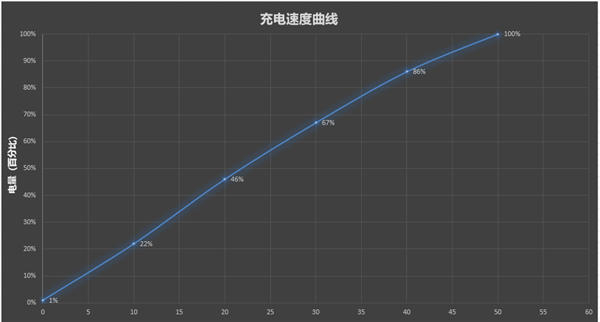 中国人自己的超美小OPhone：OPPO Reno13 Pro详细测评