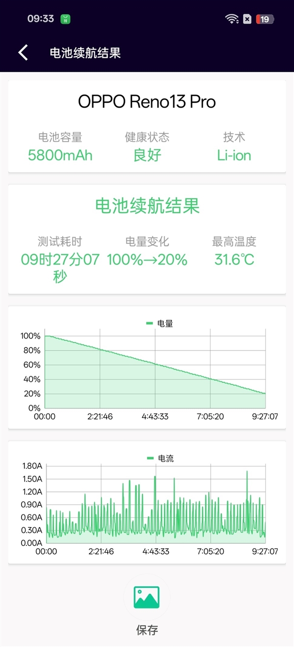 中国人自己的超美小OPhone：OPPO Reno13 Pro详细测评