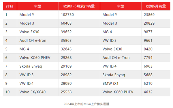 中国汽车的欧洲之路，再次生“变”！“取消关税”只是欧盟傲慢的小把戏