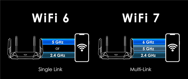 还没普及就凉凉!这代Wi-Fi 7还有救吗