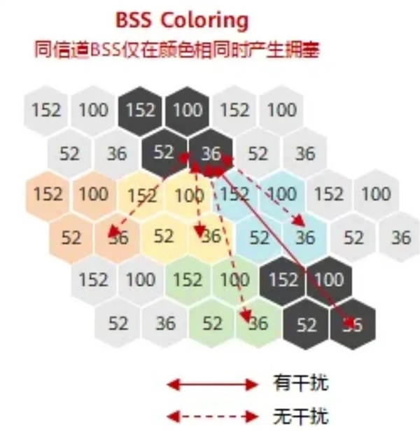 还没普及就凉凉!这代Wi-Fi 7还有救吗