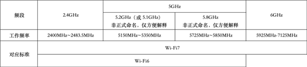还没普及就凉凉!这代Wi-Fi 7还有救吗