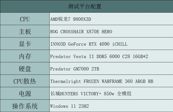锐龙9000系绝佳搭档！宏碁掠夺者炫光星舰DDR5 6000 C28内存上手