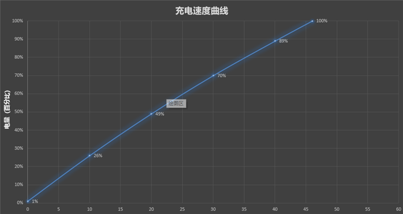 新一代“耐用战神”全能实力再进化:OPPO A5 Pro全面评测