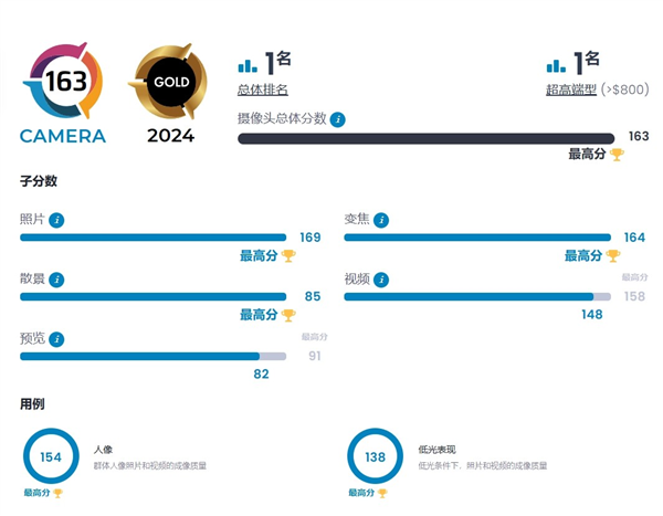 DXO影像之王!曝华为Pura 70 Ultra红色版本月上市