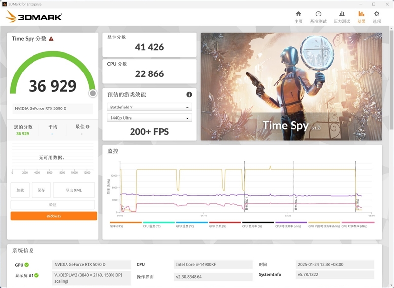 索泰RTX 5090D SOLID OC显卡评测：DLSS 4加持 无敌就是这么寂寞