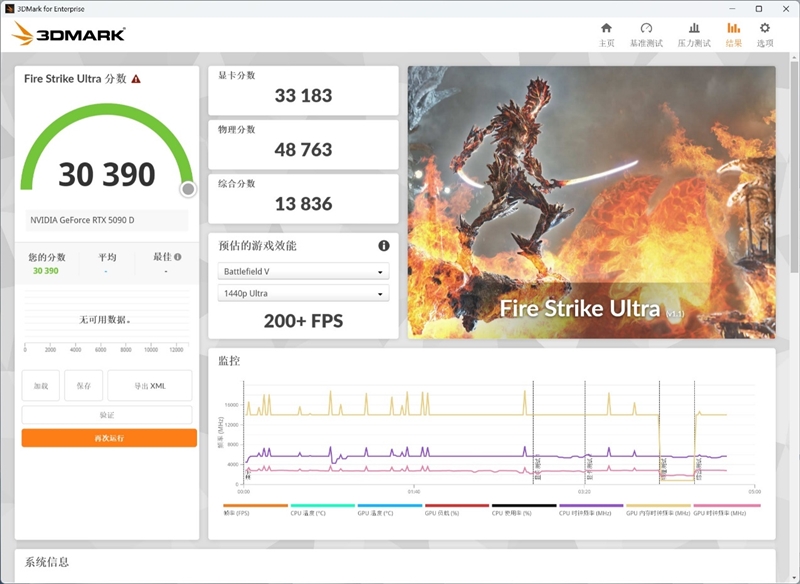索泰RTX 5090D SOLID OC显卡评测：DLSS 4加持 无敌就是这么寂寞