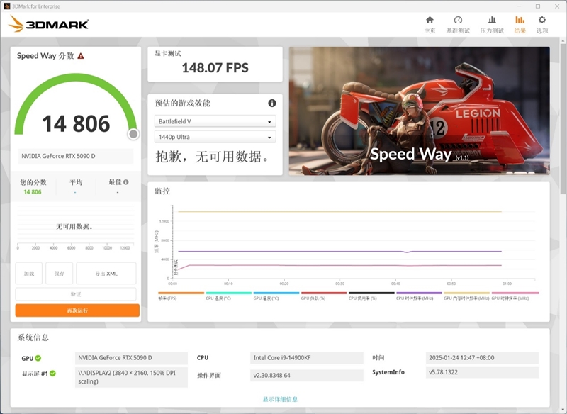 索泰RTX 5090D SOLID OC显卡评测：DLSS 4加持 无敌就是这么寂寞