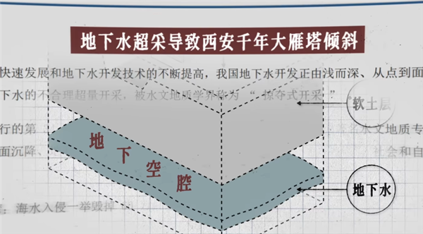 每年超过0.3厘米的下沉 我们的房子怎么办