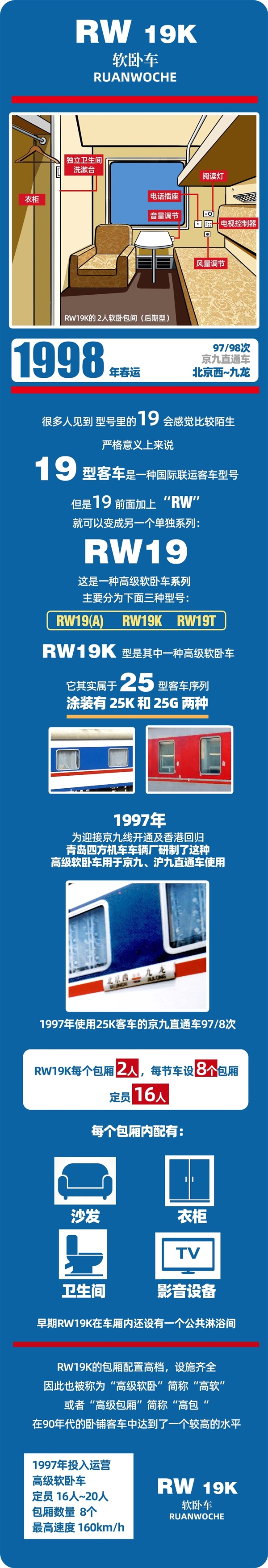 春运40年 中国火车客车大全：永远经典的绿皮车