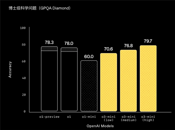 DeepSeek乱杀一通后 OpenAI们终于坐不住了