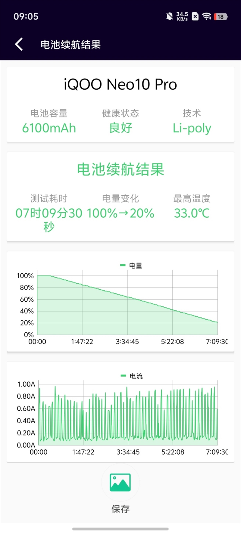 全球首款天玑9400游戏机iQOO Neo10 Pro全面评测:144帧丝滑玩《星铁》真香!