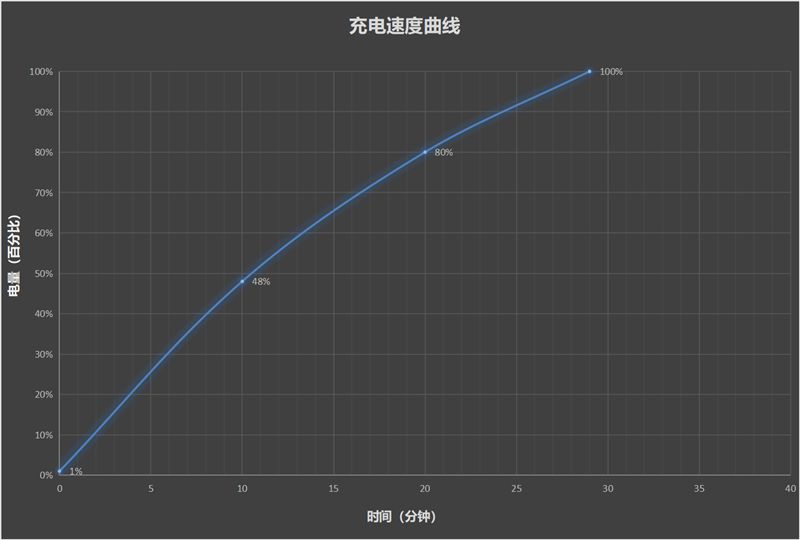 全球首款天玑9400游戏机iQOO Neo10 Pro全面评测:144帧丝滑玩《星铁》真香!