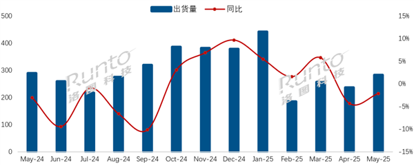 行业第二！小米电视拿下21.2%份额：领先海信、创维等传统厂商