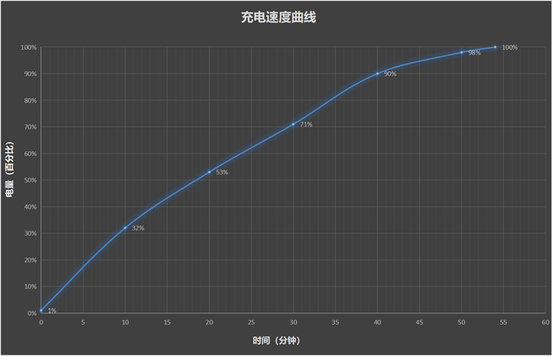 透明机甲战士真我Neo7 Turbo全面评测：2K档的性能颜值双料王