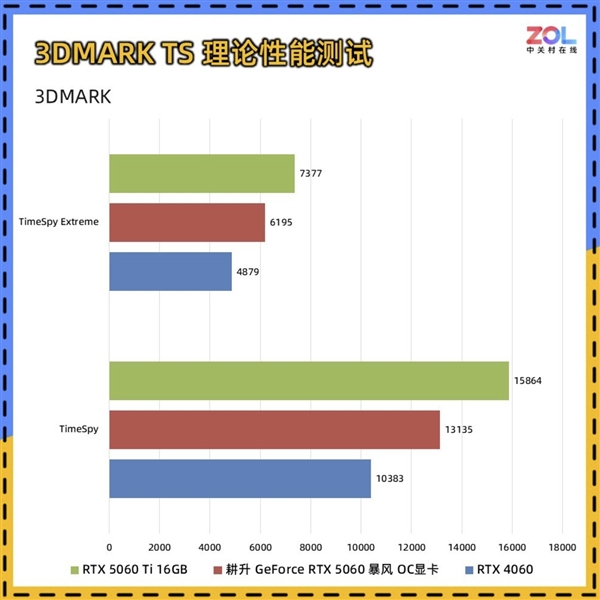 DIY小技巧：RTX 5060比RTX 4060强多少