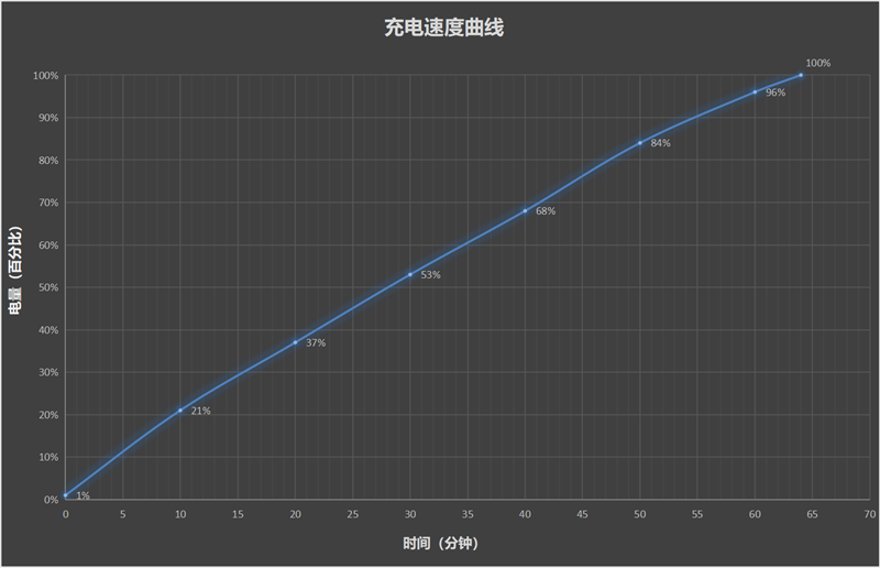 游戏不发烫、内屏无折痕!小米MIX Flip 2评测:行业唯一的满配旗舰小折叠