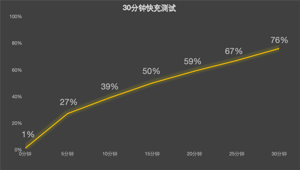 红魔电竞平板3 Pro vs REDMI K Pad:谁才是iPad mini终结者