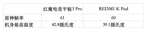 红魔电竞平板3 Pro vs REDMI K Pad:谁才是iPad mini终结者