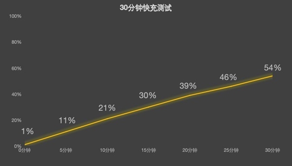 红魔电竞平板3 Pro vs REDMI K Pad:谁才是iPad mini终结者