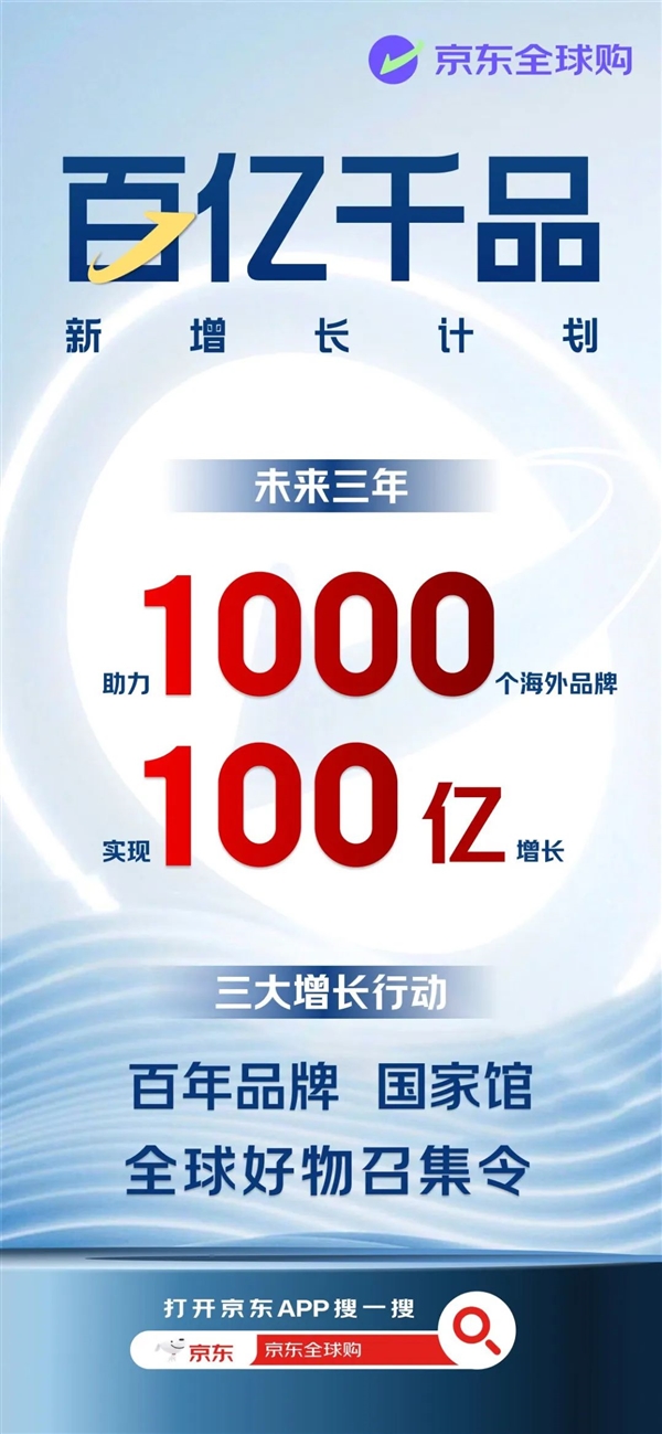 京东宣布大计划:1000个海外品牌三年增长100亿