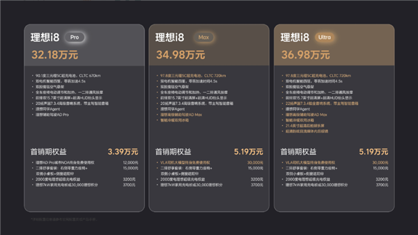 纯电的理想i8和增程一个价 但32.18万未必是个好价格