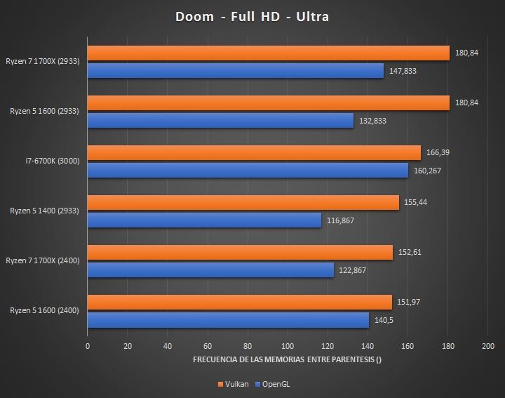 1299元AMD四核Ryzen 5 1400完全测试：Intel i3/i5可休矣